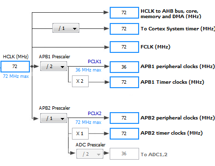 stm32 blue pill schematic pdf stm32 blue pill schematic pdf