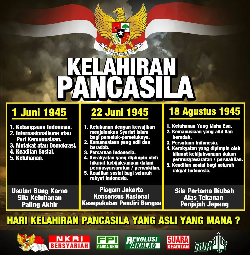 Evolusi Teks Pancasila Dan Tanggal Publikasinya