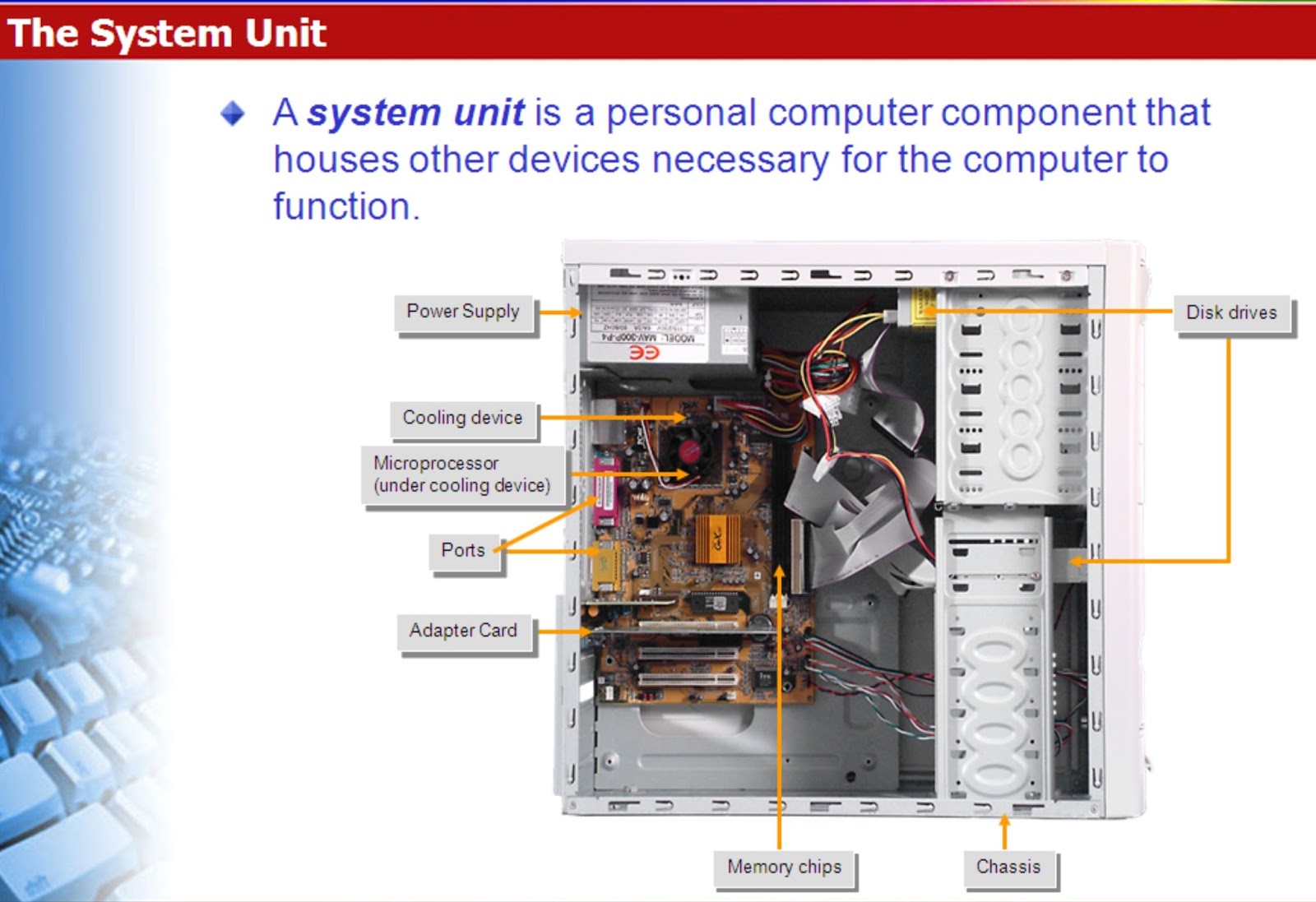 Unit components. System Unit. Computer components. System Unit inside. System Unit Ports.