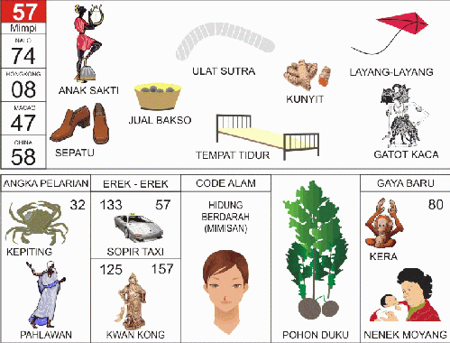 GAMBAR MIMPI 2D MOCKW
