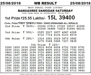 https://www.rojgarresultcard.com/2016/07/west-bengal-state-lottery-results-draw.html
