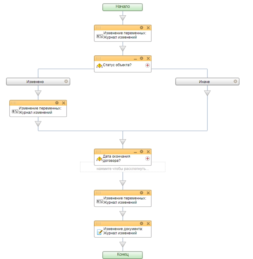 Изменение иначе. Постарайтесь получить то что любите. Статус про глупые поступки. Изменение иначе. Изменим мир к лучшему.