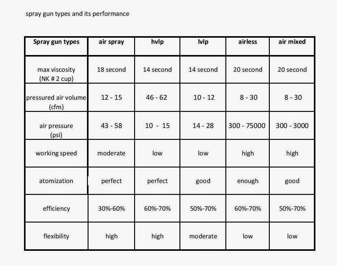 Spray Gun Setup Chart