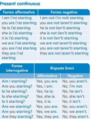 Frasi con doing homework 07 picture