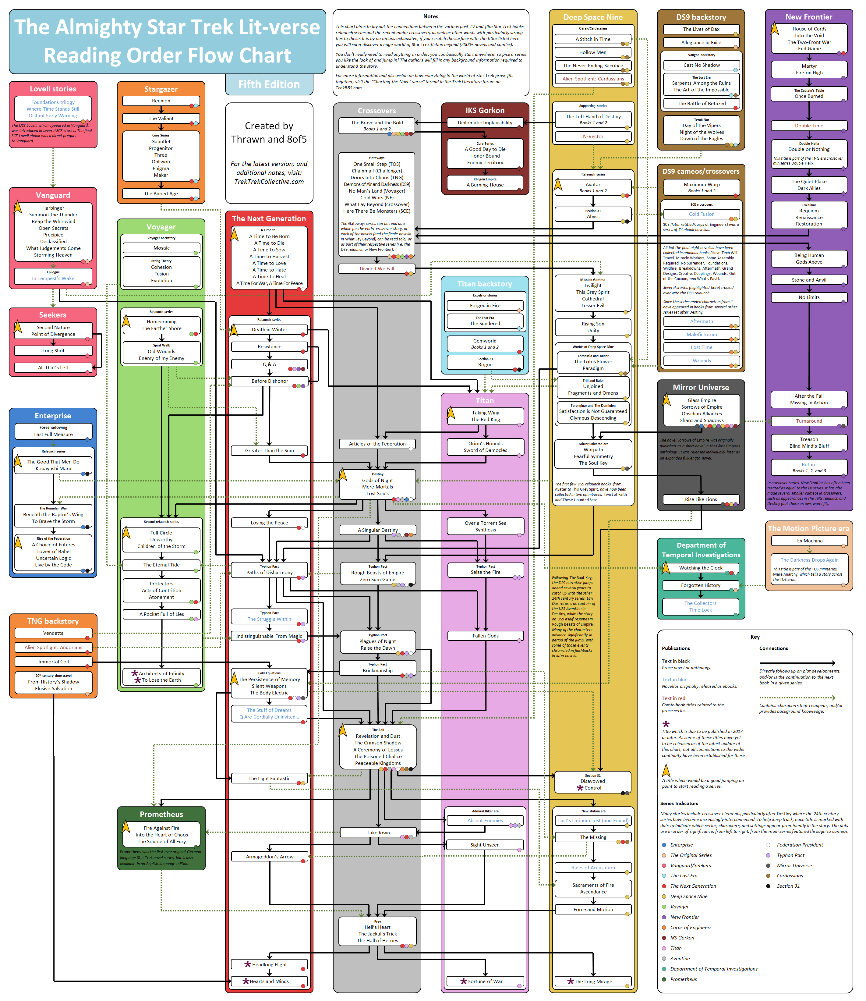 The Crucible Lit Chart