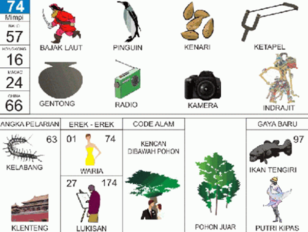 Angka Mimpi Udang 2d 3d 4d Bergambar Dalam Buku Mimpi Buku Mimpi Bergambar Angka Mimpi Udang 2d 3d 4d Bergambar Dalam Buku Mimpi Buku Mimpi Bergambar