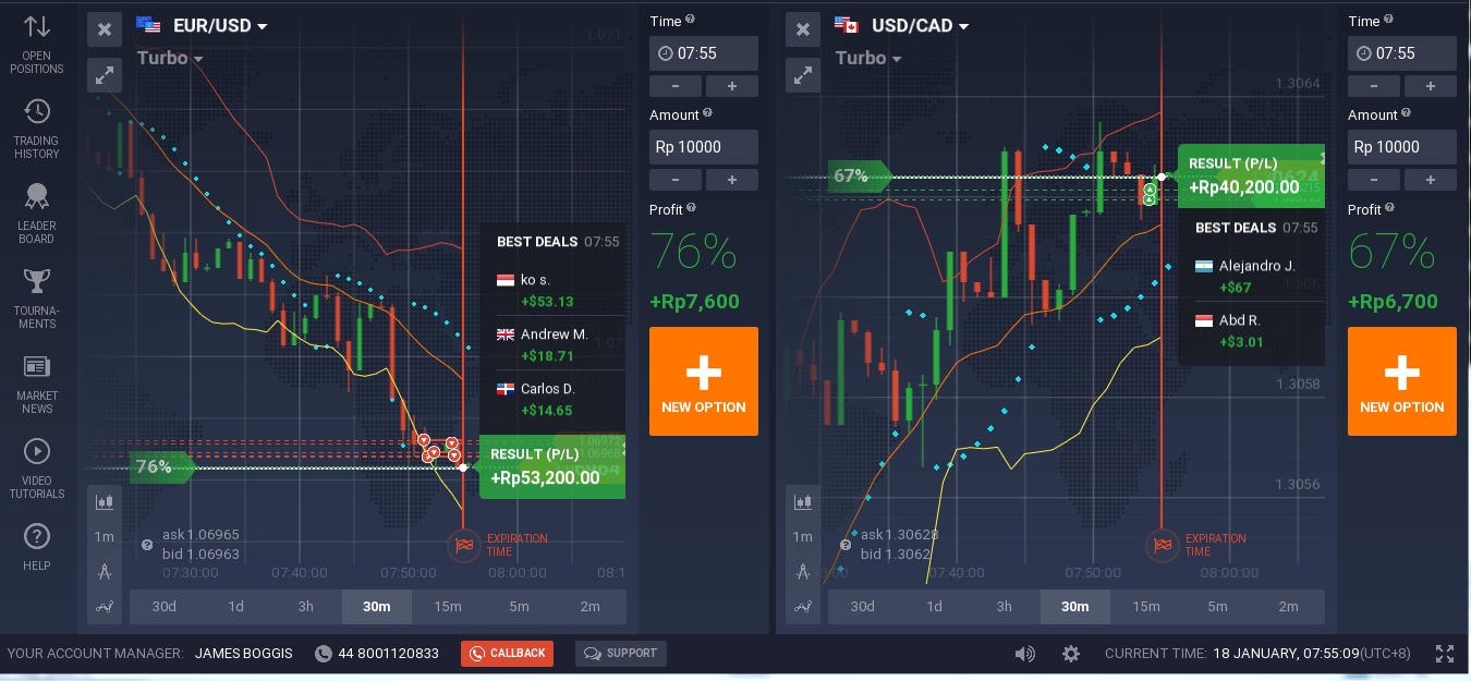 Daftar forex binary perdagangan dengan rupiah