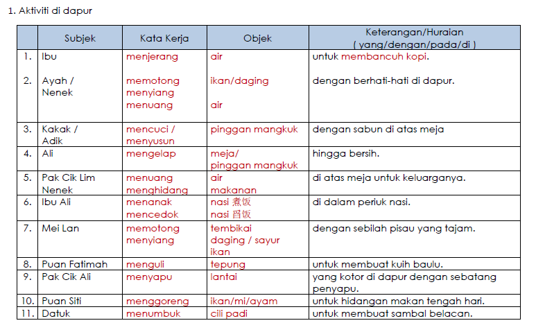 Contoh Soalan Kata Ganda Upsr - Contoh Fam