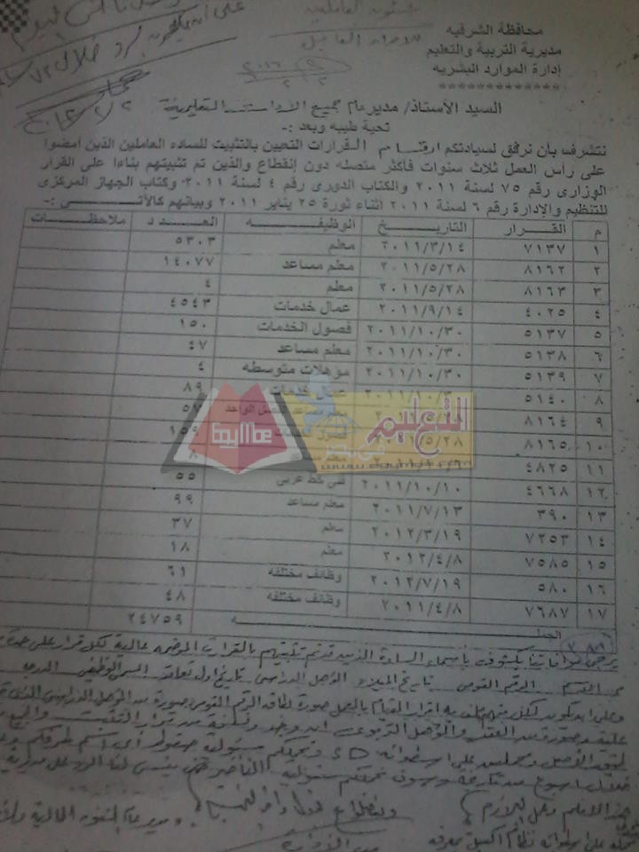 تعليم الشرقية يطلب مستندات جميع المعلمين المثبتين بعد ثورة 25 يناير ولا نعرف السبب 3-25