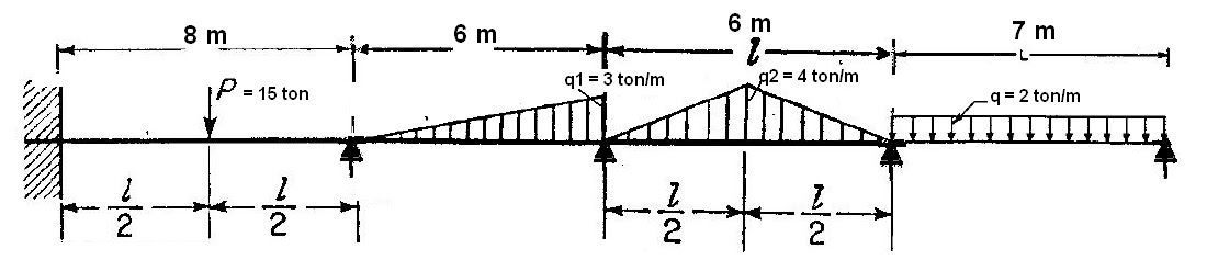 ANALISA STRUKTUR 4: Contoh Urutan Cara Mengerjakan