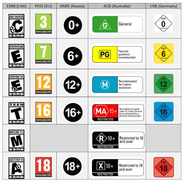 تصنيف الألعاب الإلكترونية والأفلام | الجزء الأول