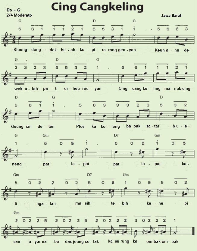Tangga nada yang digunakan dalam menyanyikan lagu yang berjudul cing cangkeling adalah tangga nada pentatonis yang berjenis