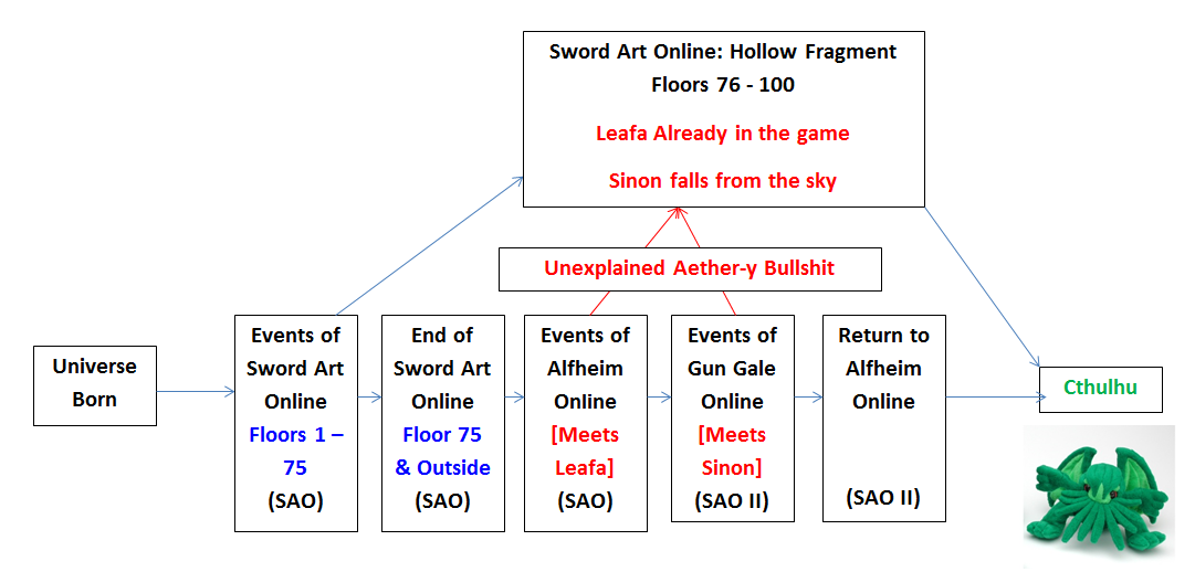 The Endgame Level One (Hundred) Sword Art Online Hollow Fragment