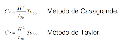 formulas metodo casagrande