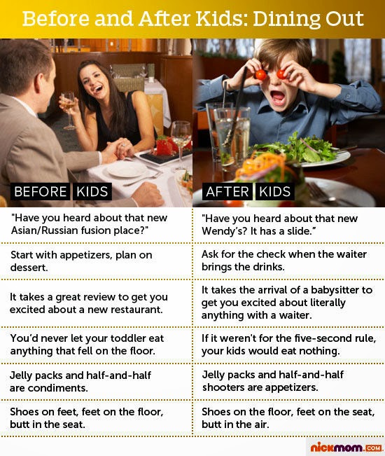 http://www.nickmom.com/more-lols/chart-before-after-kids-dining-out/