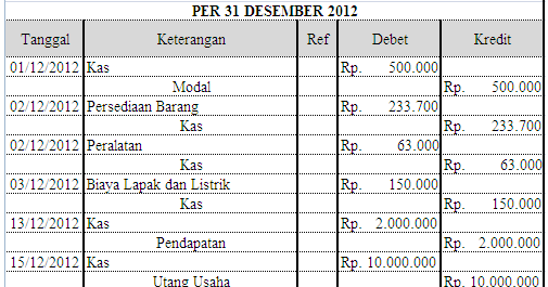 Jurnal Ukm Warung Ibu Wanti