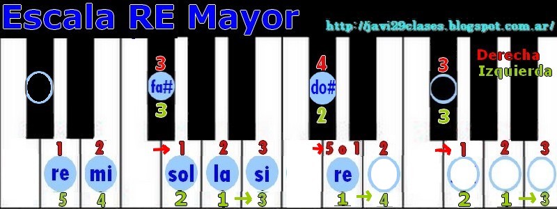 Piano Escalas Mayores (Digitación) Clases simples de