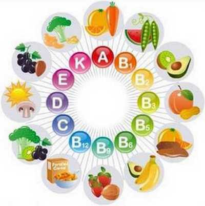 Le rôle des vitamines, les aliments riches en vitamines