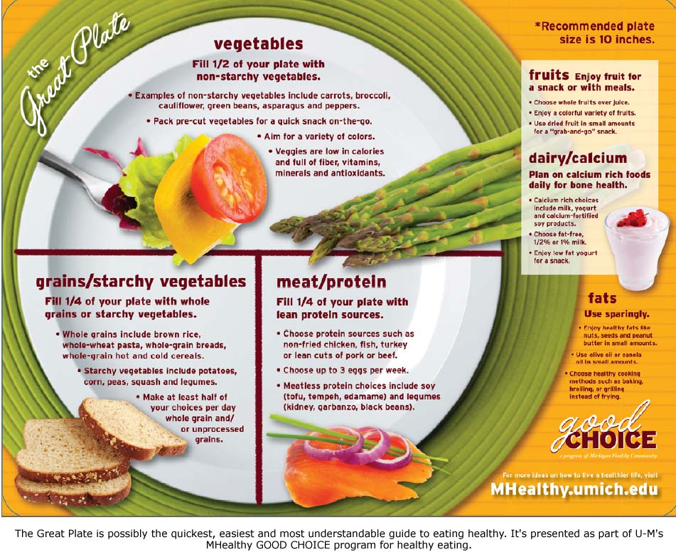 WORTH THE WEIGHT *** THE 3 PS...PLATE DIVIDING, PORTION CONTROL
