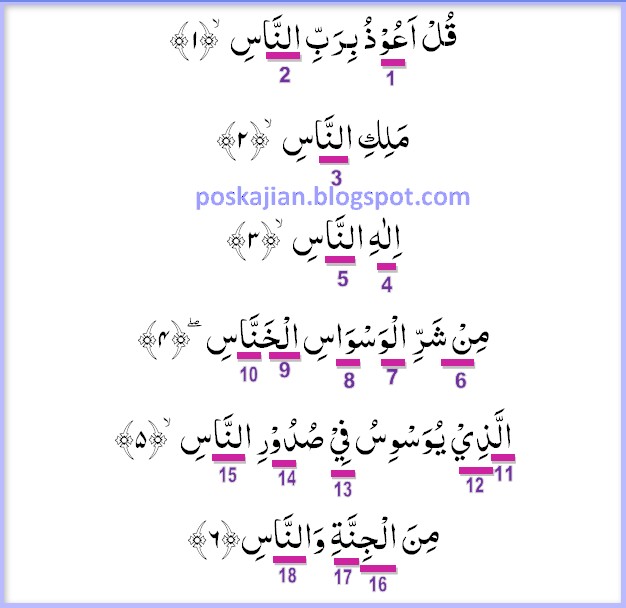 Hukum Tajwid Al Quran Surat An Naas Lengkap Latin Penjelasan