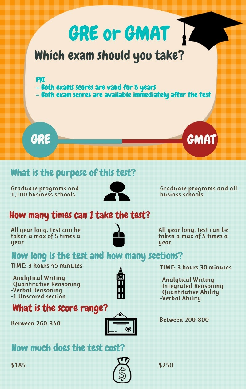 Gre writing highest score image