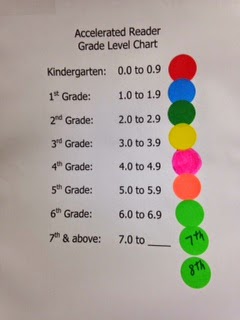 Room 23: Accelerated Reader Info