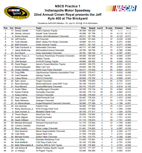 indy nascar odds