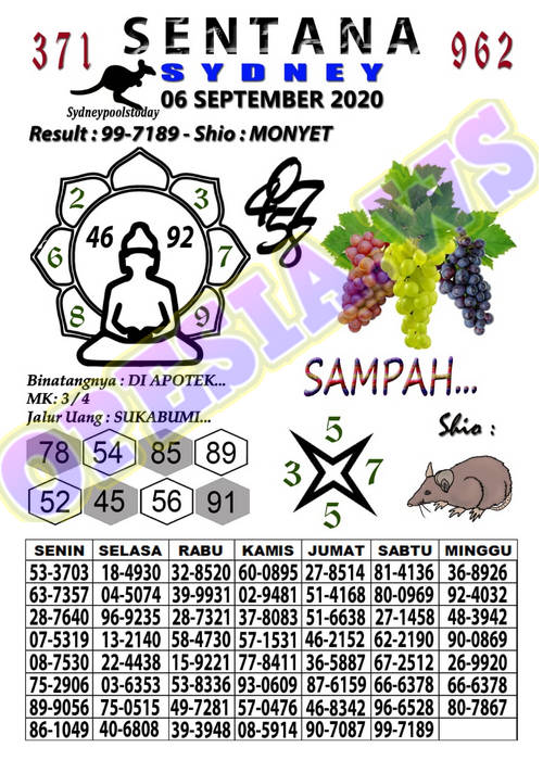 1 New Message Kode Syair Sydney 6 September 2020 Forum Syair Togel Hongkong Singapura Sydney 1 New Message Kode Syair Sydney 6 September 2020 Forum Syair Togel Hongkong Singapura Sydney