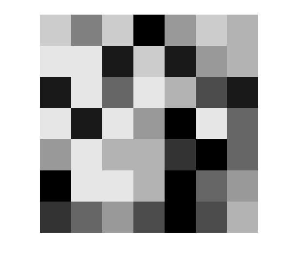 Median Filtering using MATLAB MATLAB PROJECTS