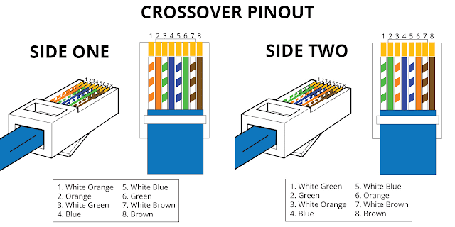 RJ45 Pinout & Wiring Diagrams for Networking | BD-Fix