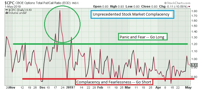 Cpc Stock Chart