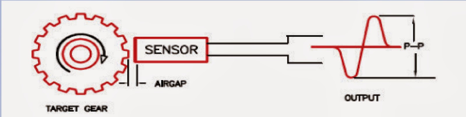 Forberg Scientific Inc: How Variable Reluctance Speed Sensors Work