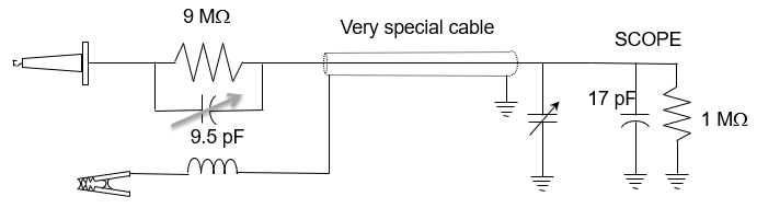 Test Happens - Teledyne LeCroy Blog: 10x Passive Probes and Cable