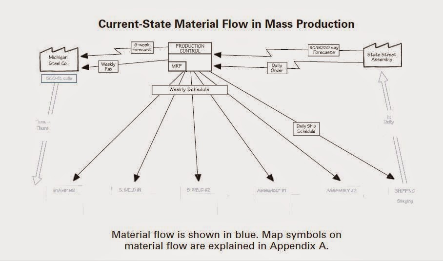 Material Handling Lean Manufacturing Tools