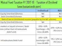 Mutual  Funds and  Income Tax Savings