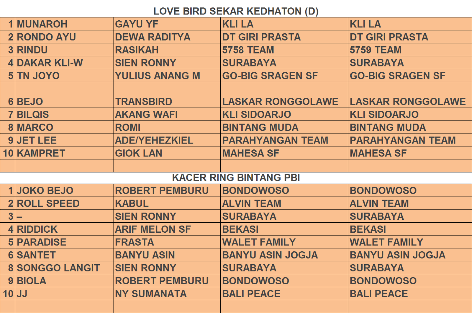 Daftar Juara Piala Raja 2017 Lapangan B