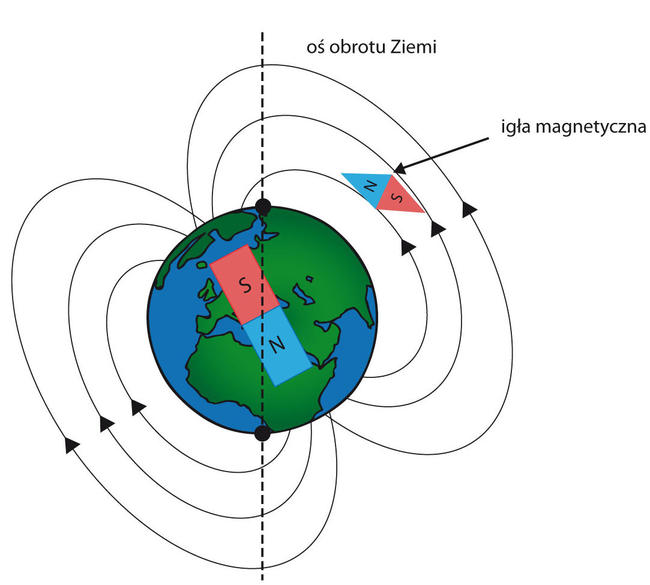 Pole Magnetyczne Wytwarza Wokol Siebie Pole Magnetyczne Wytwarza Wokół Siebie - Margaret Wiegel