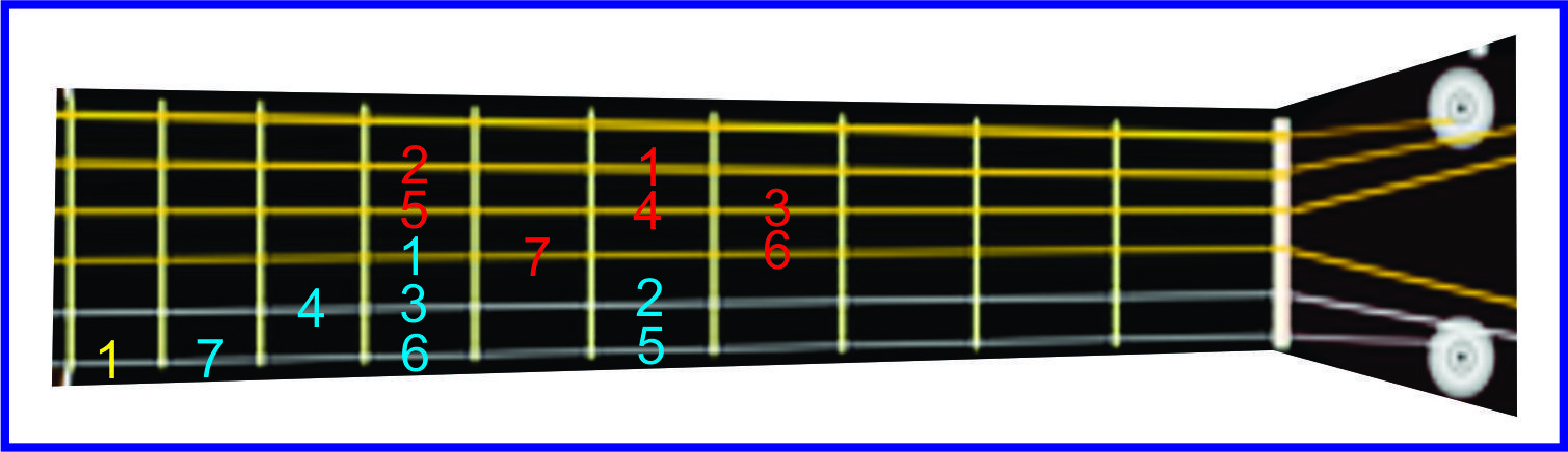 Kunci Gitar Lagu 1 Atau 2