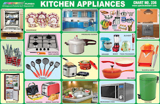 Contains images of different kitchen appliances
