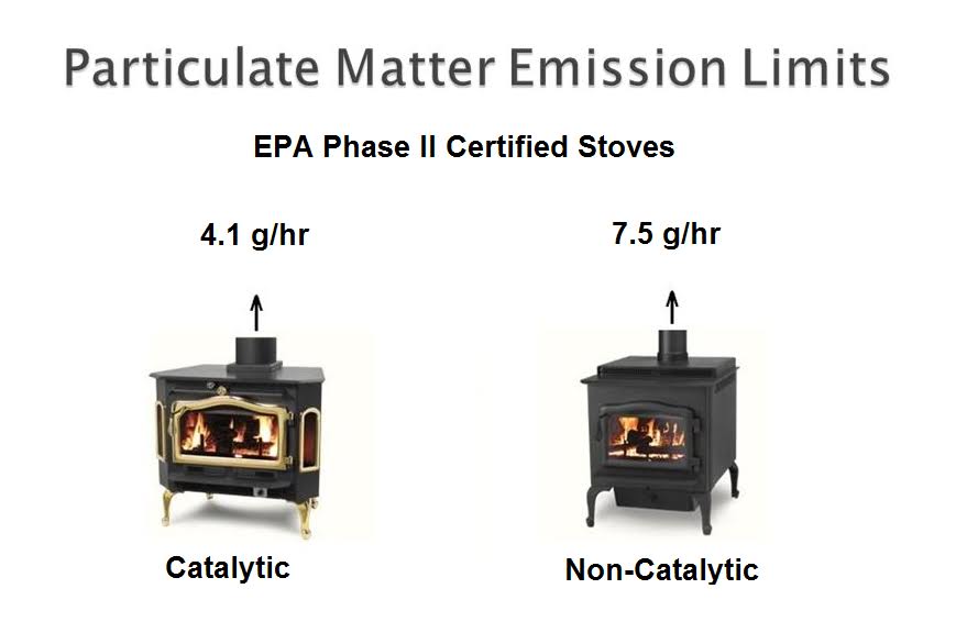 woodstove catalytic combustors