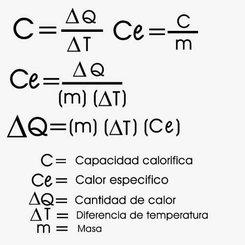 Formulas De Fisica Ii Calor Capacidad Calorífica Calor Especifico