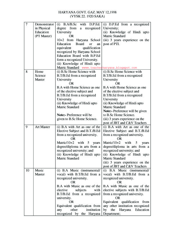 New service rules 2012 for master post + promotion quota for master