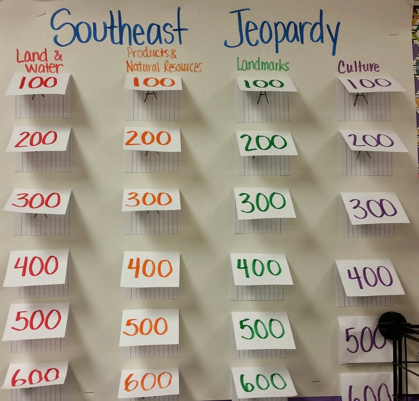 Jeopardy Review Posters Using Bloom's Taxonomy The Owl Teacher