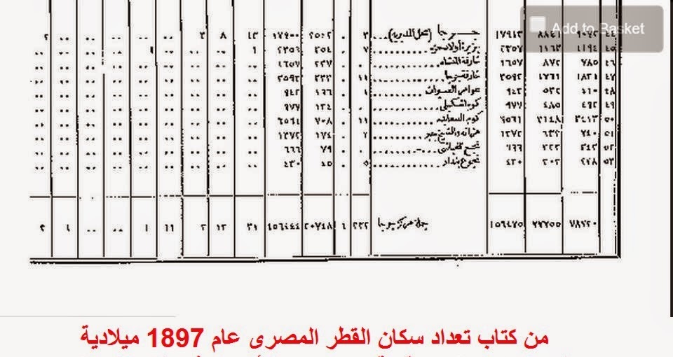 تاريخ جرجا تعداد سكان مدرية جرجا عام 1897 ميلادية
