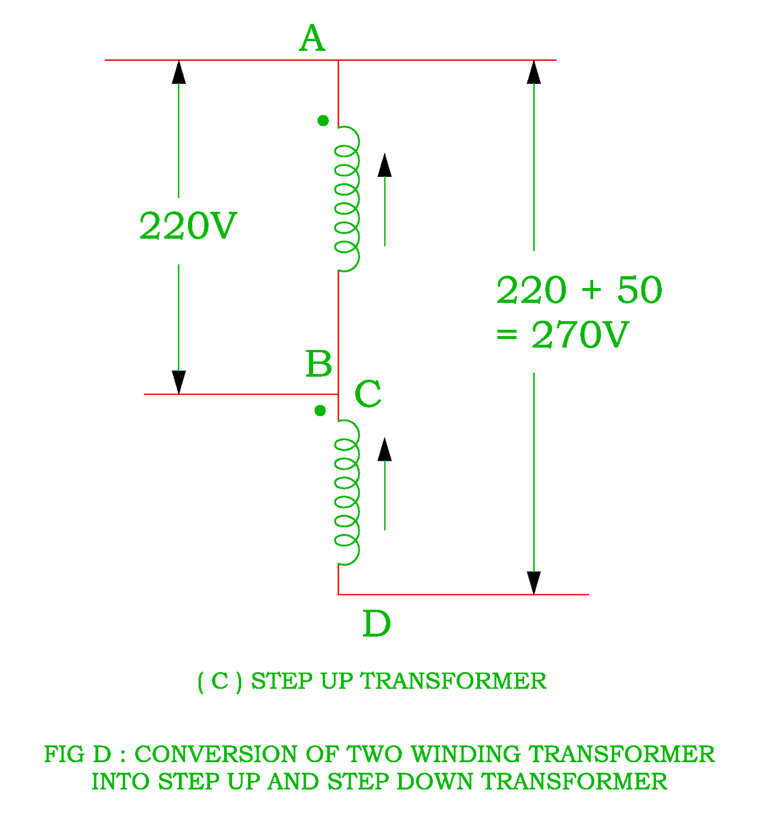 Working of Auto transformer, Saving in Copper Material and Applications