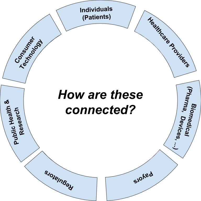 Strategic Health Network 2016
