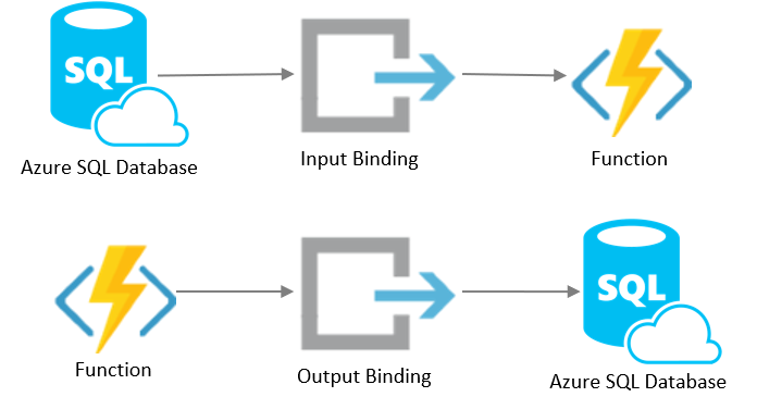 Azure data studio vs sql server management studio - ryteadviser