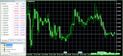 Tips bermain forex