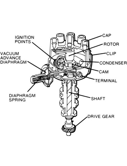 How Ignition Distributor Works? - Mechanical Booster