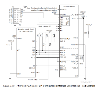 7-Series Device의 Configuration을 위한 PROM과의 Interface guide